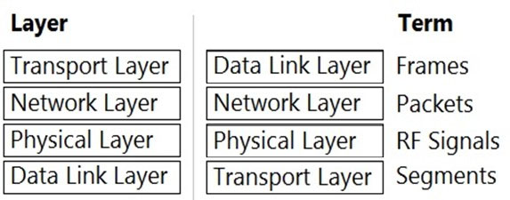 HP Valid HPE6-A69 Exam Camp, HPE6-A69 Brain Dumps | Free HPE6-A69 Pdf Guide