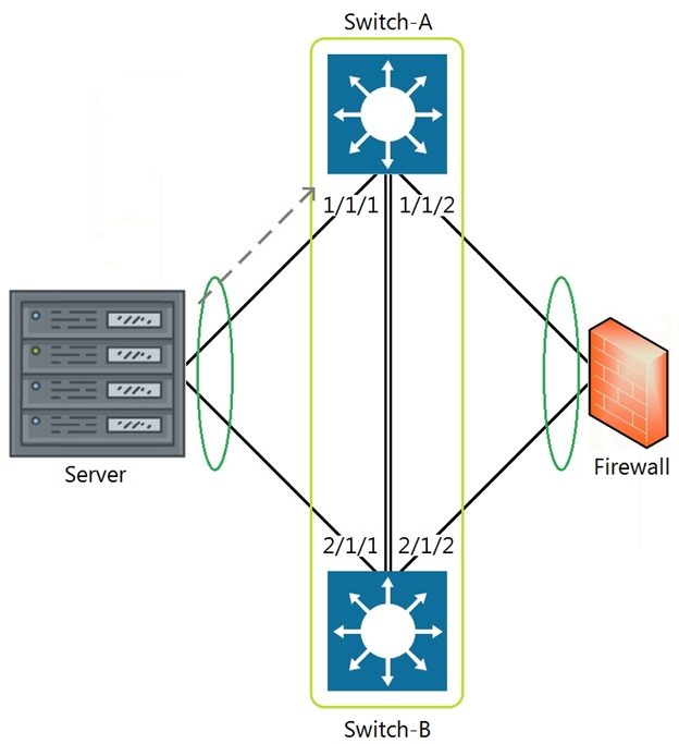 Reliable HPE6-A78 Braindumps, Exam Dumps HPE6-A78 Pdf | Study HPE6-A78 Center