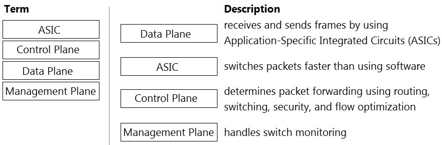 HP Flexible HPE6-A85 Learning Mode | HPE6-A85 Test Registration