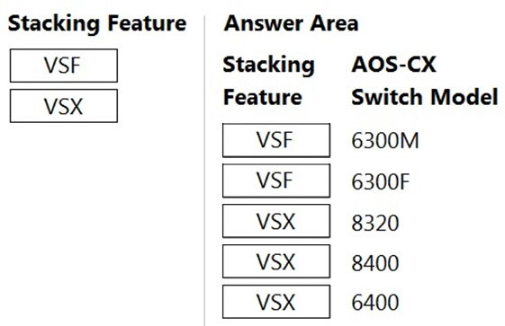 Test HPE6-A72 Result - HP HPE6-A72 Latest Test Format