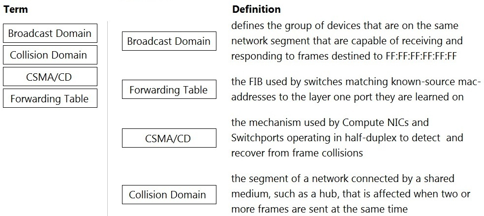 HP Practice HPE7-A02 Test Engine - New HPE7-A02 Real Test