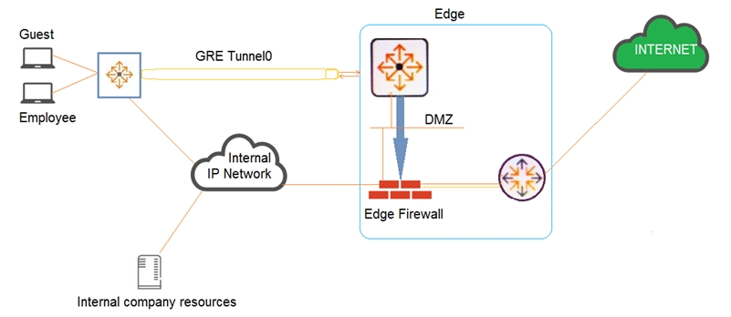 HPE6-A72 Latest Test Question & HPE6-A72 Dumps Guide - New HPE6-A72 Test Forum