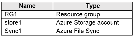 Microsoft AZ-104 Well Prep | AZ-104 New Cram Materials & Pass4sure AZ-104 Exam Prep