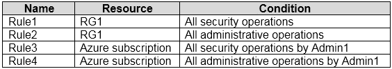 AZ-500 Valid Exam Notes - Microsoft AZ-500 Latest Exam Pdf