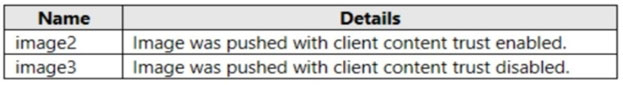 Valid AZ-500 Exam Voucher, Valid AZ-500 Mock Test | AZ-500 Testking