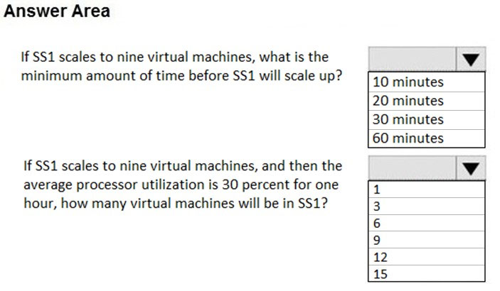 304 Key Concepts, F5 Latest 304 Braindumps Pdf