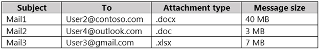 Exam SC-400 Format - New SC-400 Test Online, Trustworthy SC-400 Practice