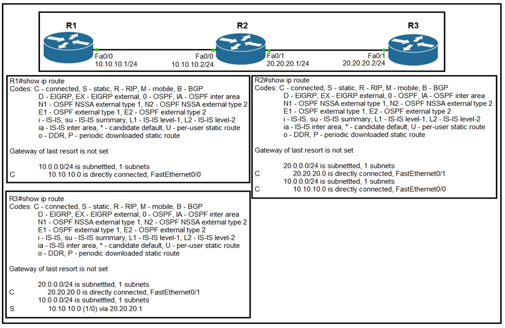 200-301 Reliable Test Dumps - Cisco 200-301 Question Explanations