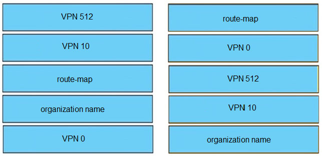 2024 300-415 Reliable Braindumps Ebook & 300-415 Question Explanations