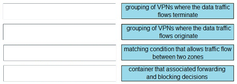 Valid 300-415 Exam Format & 300-415 Trustworthy Pdf - Valid Dumps 300-415 Book