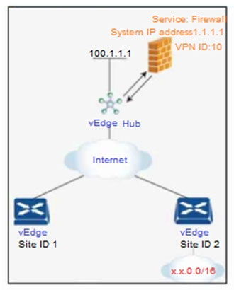 Cisco Test 300-415 Simulator Free & 300-415 Test Preparation