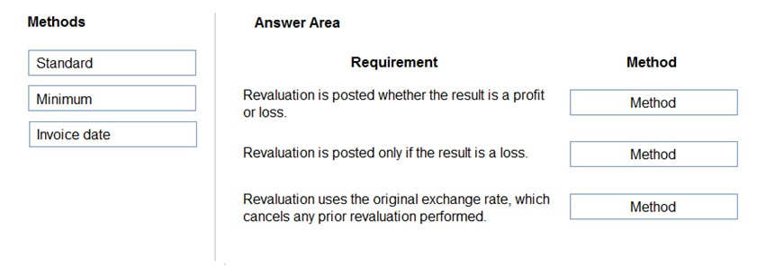 Microsoft Test MB-310 Objectives Pdf - Exam MB-310 Topic