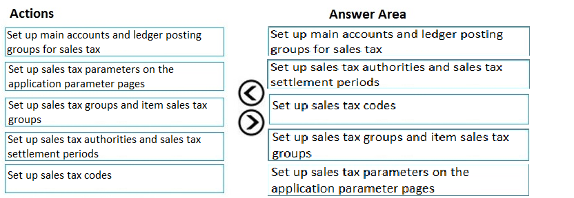 Latest MB-310 Test Testking, Valid MB-310 Exam Fee | MB-310 Dump Collection