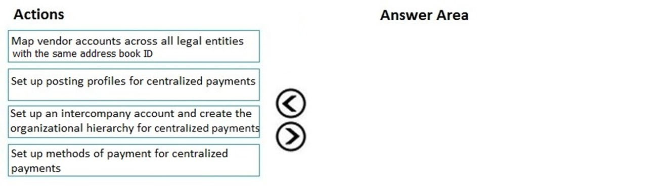 Microsoft MB-310 Exam Quiz | MB-310 Testdump & Related MB-310 Certifications