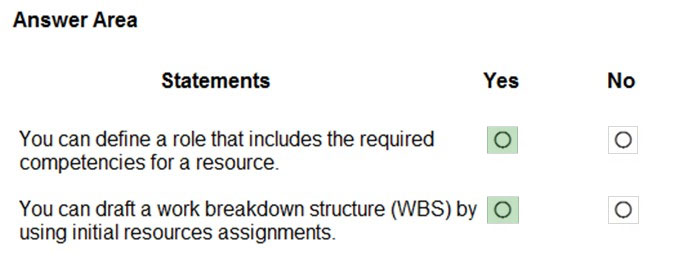 Clearer MB-920 Explanation | MB-920 New Practice Materials