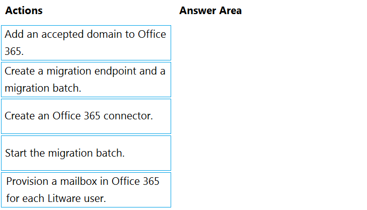 MS-203 Reliable Study Notes - Microsoft MS-203 Valid Braindumps Ppt