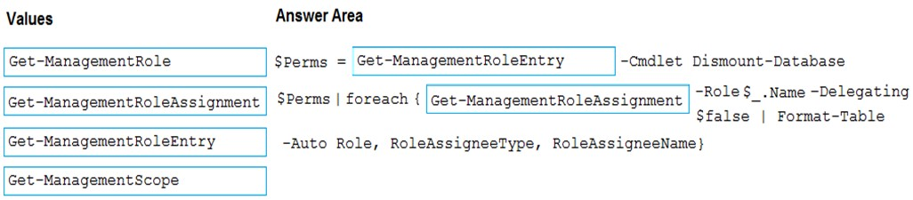 Test MS-203 Study Guide | Microsoft Valid Dumps MS-203 Questions