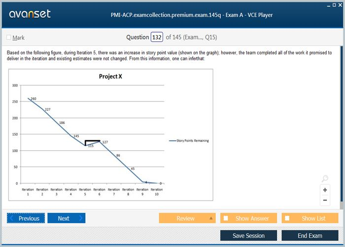 Reliable ACP-120 Exam Bootcamp & Valid ACP-120 Test Questions