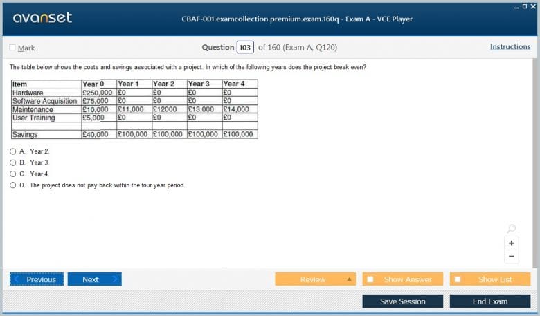 Reliable CITM-001 Test Braindumps | CITM-001 Brain Dumps & Real CITM-001 Braindumps