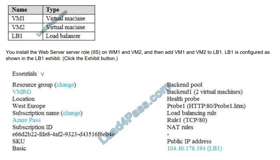 AZ-104 New Practice Materials | Authorized AZ-104 Pdf & AZ-104 Actual Test