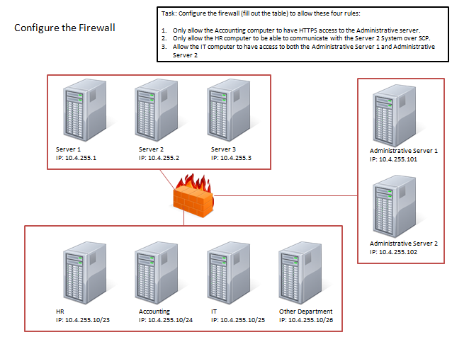 Huawei H19-401_V1.0 Latest Braindumps Ebook, Free H19-401_V1.0 Study Material