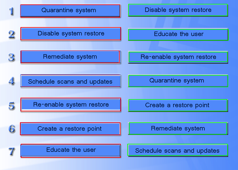 1z1-902 Reliable Exam Pattern | 1z1-902 Test Cram Review & Reliable 1z1-902 Test Notes