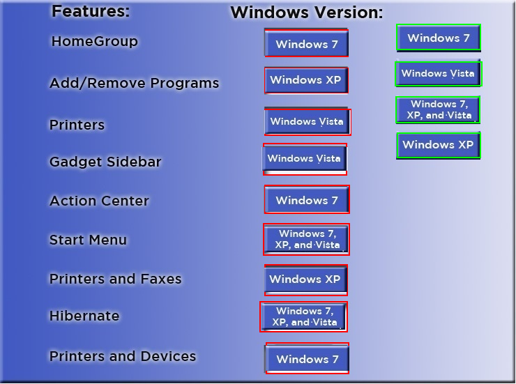 1Z0-902 New Braindumps Ebook - Reliable 1Z0-902 Test Practice