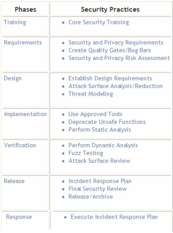 CPST-001 Exam Sample | New CPST-001 Exam Pass4sure & CPST-001 Valid Study Plan