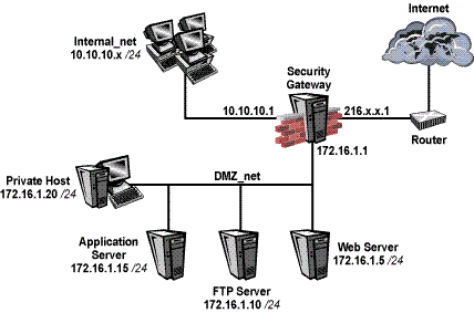 New 156-315.81 Braindumps Ebook | CheckPoint Valid Dumps 156-315.81 Pdf