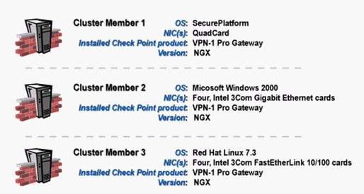 CheckPoint New 156-315.81 Test Registration | Test 156-315.81 Sample Online