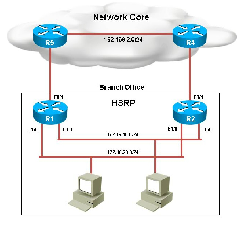 820-605 Valid Exam Guide - Cisco Valid 820-605 Exam Pass4sure