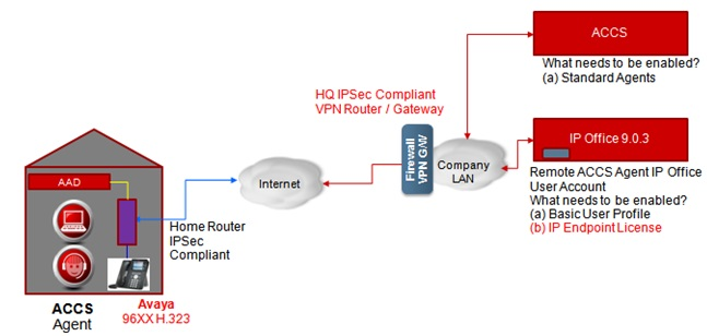 2024 Reliable 71402X Guide Files - 71402X Latest Exam Vce, Valid Avaya Meetings Server Implement Certified Exam Exam Forum