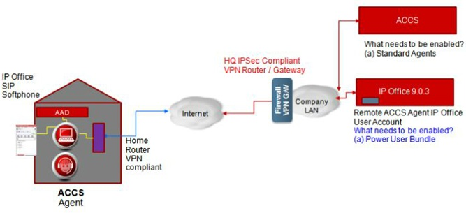 Avaya 78201X Reliable Braindumps Free & 78201X Dumps Download