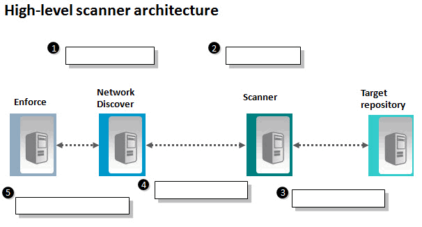 250-560 Exam Sample Questions | Symantec New 250-560 Braindumps Pdf