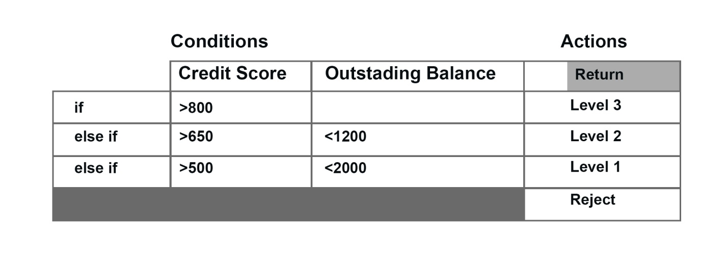 PEGAPCDC87V1 Reliable Exam Voucher - Pegasystems Exam PEGAPCDC87V1 Answers