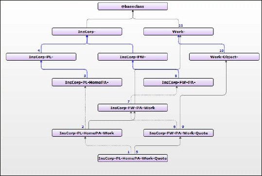 Exam PEGACPLSA88V1 Answers | PEGACPLSA88V1 Latest Mock Test & PEGACPLSA88V1 Dumps Collection