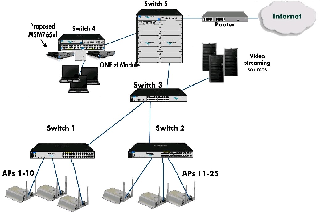 Latest HPE0-V27 Examprep - HP HPE0-V27 Relevant Exam Dumps