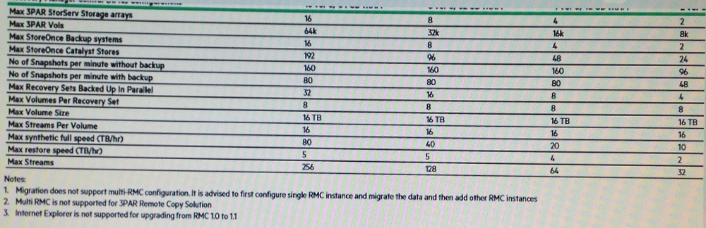 Complete HPE0-G01 Exam Dumps, HPE0-G01 Test Papers | HPE0-G01 Valid Test Fee