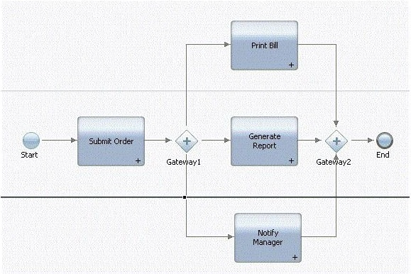 Vce C1000-141 Test Simulator - C1000-141 Technical Training, C1000-141 Latest Test Question