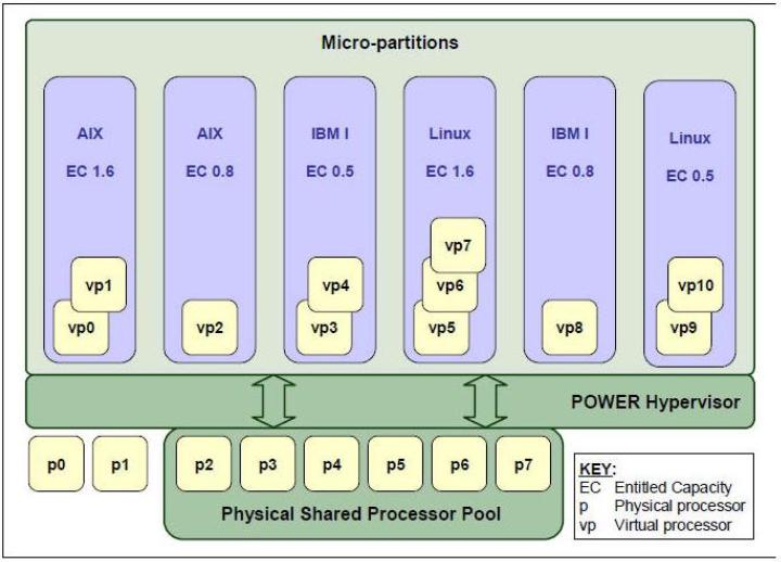 IBM C1000-156 Latest Material - Exam C1000-156 Review, Latest C1000-156 Test Report