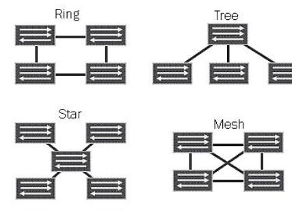 JN0-636 Reliable Braindumps Free, JN0-636 Reliable Test Materials