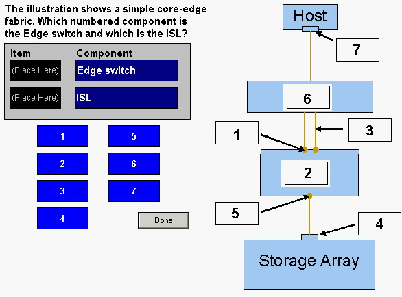 EMC DES-1415 Valid Test Tutorial, DES-1415 Real Sheets