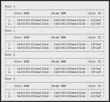 Study DES-3612 Material | EMC New DES-3612 Test Vce Free