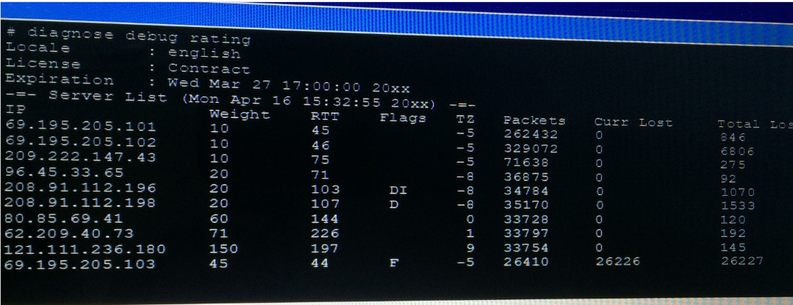 NSE5_FAZ-6.4 Exam Tests & Fortinet NSE5_FAZ-6.4 Valid Test Book - Sure NSE5_FAZ-6.4 Pass