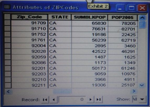 EGMP2201 Test Result & Exam EGMP2201 Simulator Fee - New EGMP2201 Exam Objectives