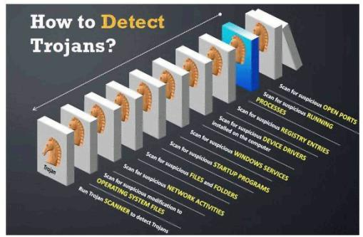 Test CITM-001 Dumps.zip, PDF CITM-001 VCE | Latest CITM-001 Exam Discount