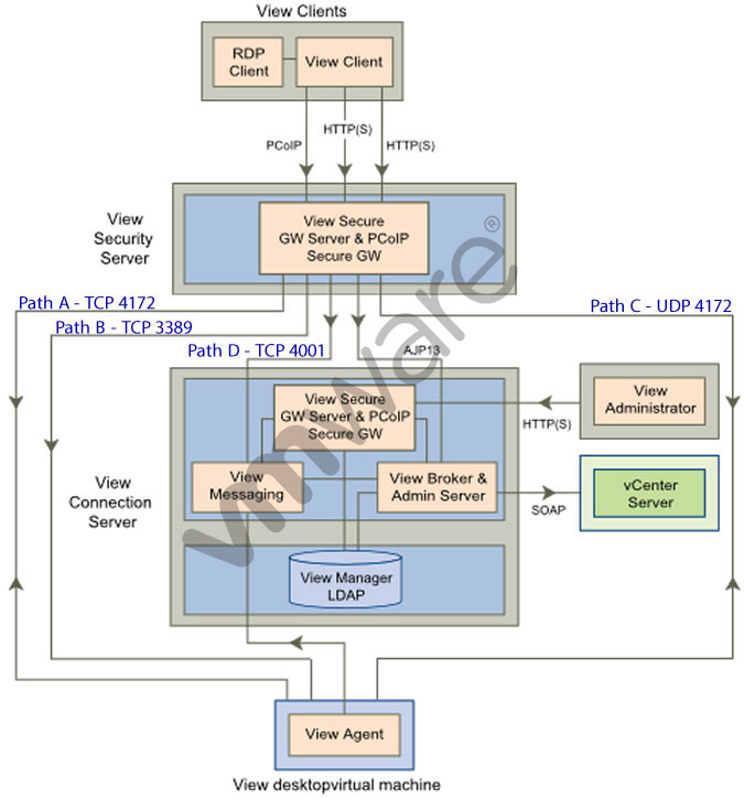 Clear 2V0-33.22 Exam, Valid 2V0-33.22 Exam Fee | New VMware Cloud Professional Practice Materials