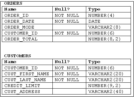 Valid Braindumps 1z0-071 Ebook | 1z0-071 Latest Test Sample