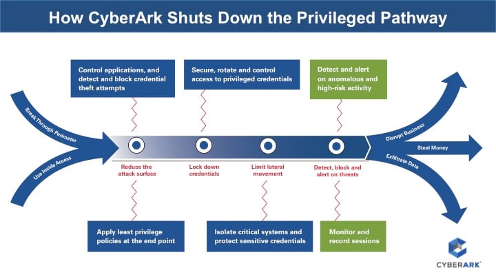 CyberArk Vce PAM-SEN Files & Valid PAM-SEN Braindumps - PAM-SEN Pdf Free