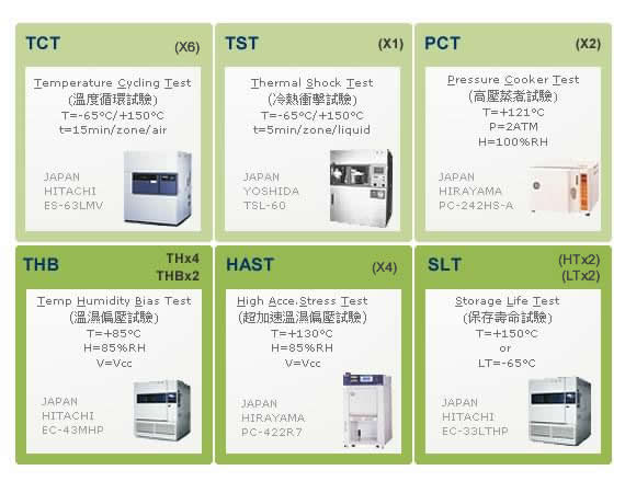 IBM C1000-150 Test Lab Questions, Reliable C1000-150 Exam Topics